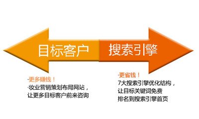 深圳營銷型網站建設