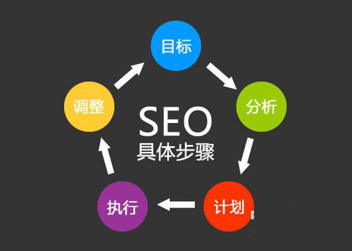 企業網站seo