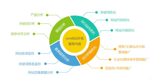 seo網站優化